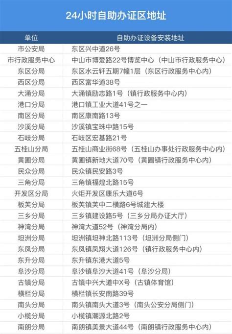 今起，南京这7个警务站可24小时自助加签港澳台通行证！_我苏网