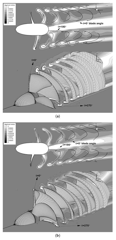 Prediction of Unsteady Developed Tip Vortex Cavitation and Its Effect ...