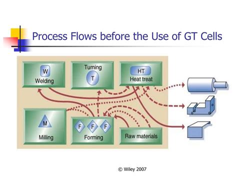 Functional Layout Examples 的图像结果