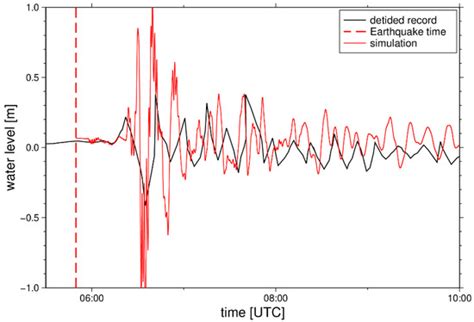 Applied Sciences | Special Issue : Mapping, Monitoring and Assessing ...