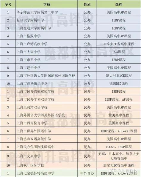 如何选择上海国际学校？入读上海国际学校最佳时间是什么时候？ - 知乎