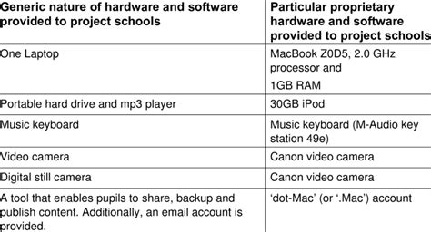 Computer Project Hardware/Software 的图像结果