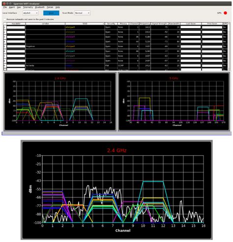 Image result for Bluetooth Spectrogram