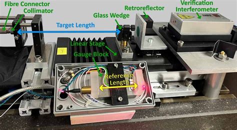 Image result for Interferometer Tutorial
