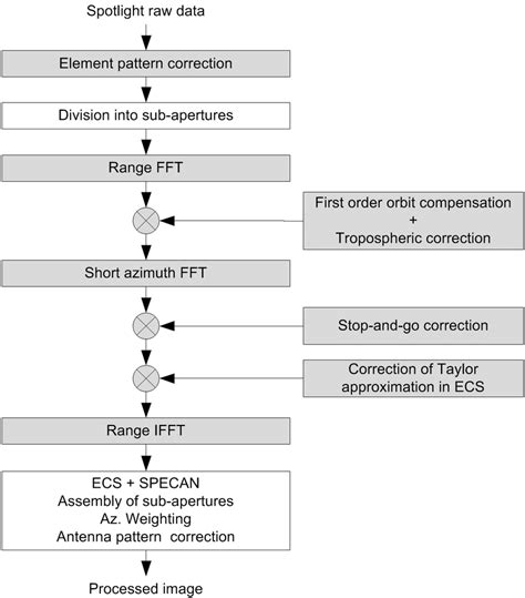 ECS Algorithm 的图像结果