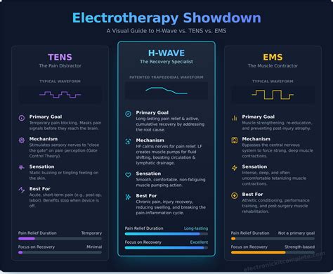 What Is an H-Wave Machine and How Does It Work? A Beginner’s Guide – Blood Electrification Device