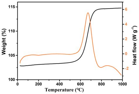 Construction of Built-In Electric Field in TiO2@Ti2O3 Core-Shell ...