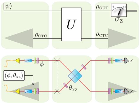 Image result for Time Problem Quantum Physics