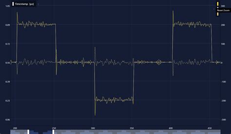 Image result for Torque Controller