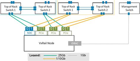VxRail: What Are Supported Port Speed Combinations on Broadcom Dual ...