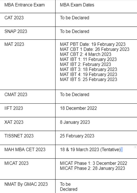 10 Best Online Resources to Prepare for MBA entrance exam 2023 | by ...