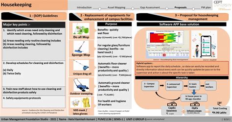 CEPT University - Facilities Management Studio | CEPT - Portfolio