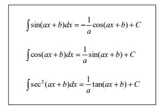 Image result for Integration Using Trig Identities TL Maths
