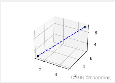 Matplot PNG 的图像结果