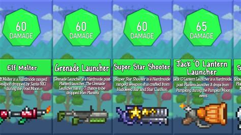Terraria - Highest Damage Ranged Weapons Comparison - Guns & Launchers ...