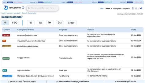Results Calendar NSE India, F&O Stocks Company Result Calendar ...