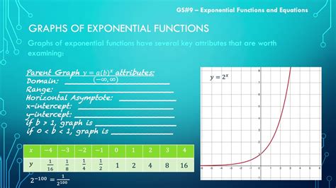 Introduction to Exponential Functions 的图像结果