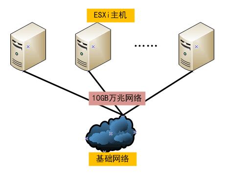 VMware vSphere云操作系统虚拟安装体验 | 微型计算机官方网站 MCPlive.cn