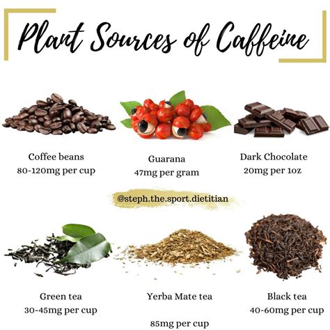 Plant Sources of Caffeine | Natural caffeine, Recovery food, Caffeine