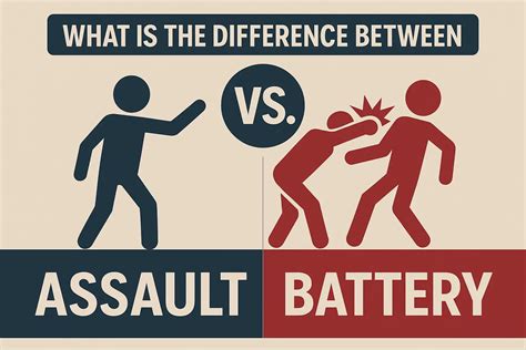 What is the Difference between Assault And Battery - Whats The ...