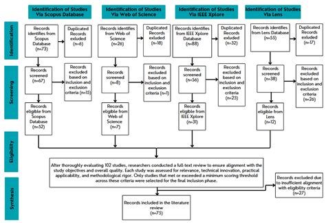 A Systematic Review of Grid-Forming Control Techniques for Modern Power ...