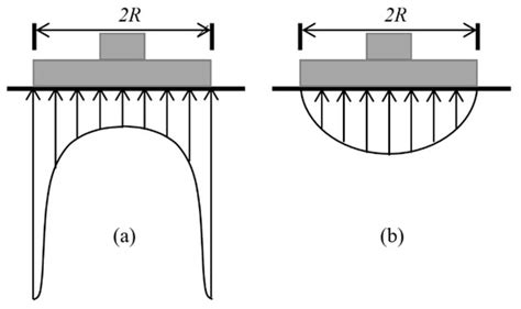 Elastic Settlement Analysis of Rigid Rectangular Footings on Sands and ...
