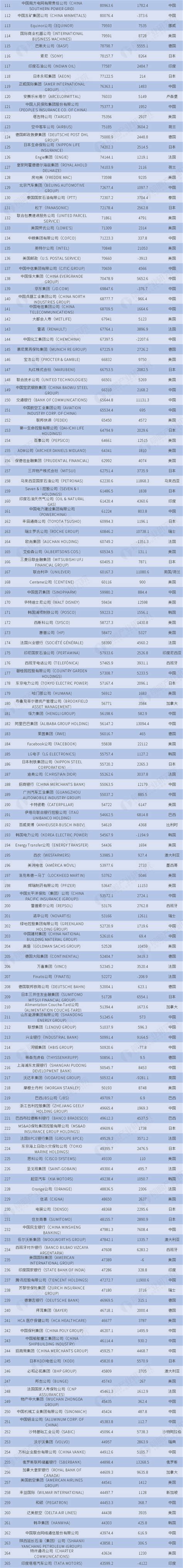 2021珠海企业100强：香洲区包揽前二，高栏港20家，斗门区9家_腾讯新闻
