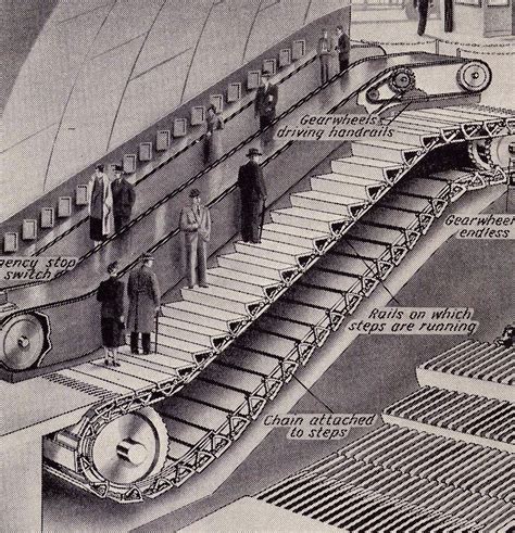 Who Invented Escalator