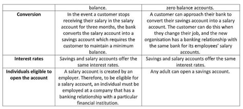 Benefits of Keeping Salary and Savings Account Separate