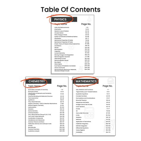Vedantu Gadar Books Combo PCM (Physics Chemistry Mathematics) for JEE