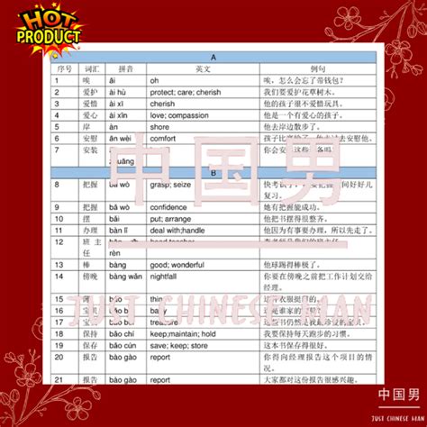 ไฟล์PDFศัพท์HSK5 แบบใหม่ !! New HSK Level 5 Vocabulary (Chinese-English ...