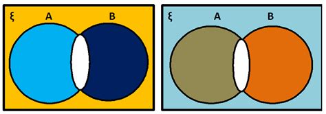 Image result for Set Theory Complement