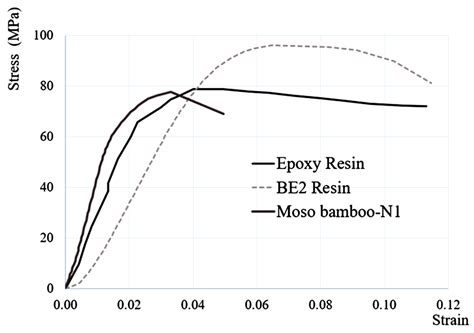 Innovative Cross-sectional Configurations for Low-Cost Bamboo Composite ...