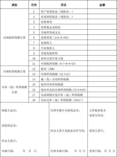 财务清算报表模板.xls_资料