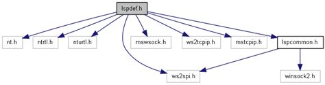 Winsock NonIFS LSP sample from "Platform SDK": lspdef.h File Reference