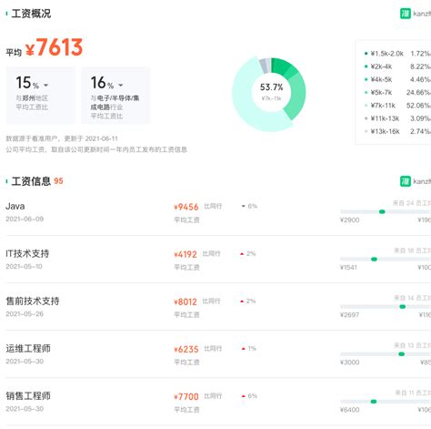 郑州交通运输集团有限责任公司客运一分公司 - 天眼查