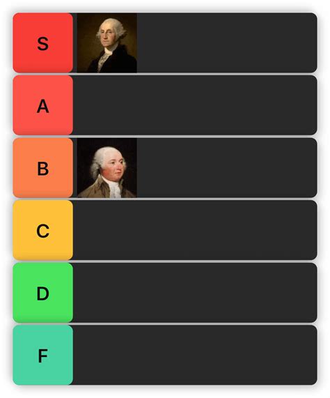 Ranking pre-1800 presidents : r/Presidents