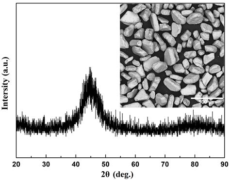 Strategy to Enhance Magnetic Properties of Fe78Si9B13 Amorphous Powder ...