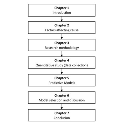 Image result for Population Unit Sample Frame