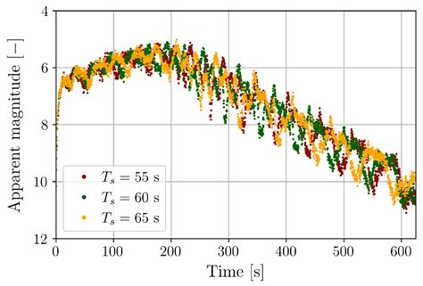 Joint Estimation of Attitude and Optical Properties of Uncontrolled ...