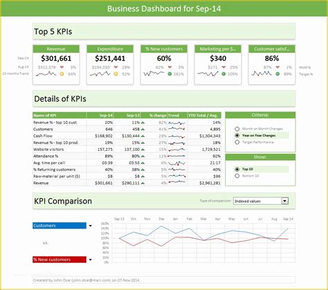 Free Excel Dashboard 的图像结果