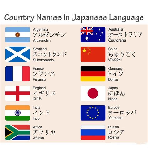 country names vocabulary in japanese in 2025 | Japanese language ...