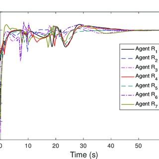 Image result for Analyze Approximation Error