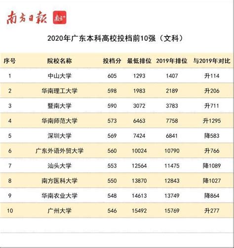 广东大学排名2021最新排名_广东大学有哪些
