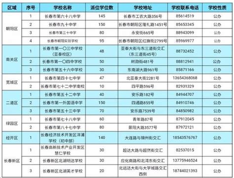 长春市今年优质公办学校空余学位电脑派位名额公布_新浪吉林_新浪网