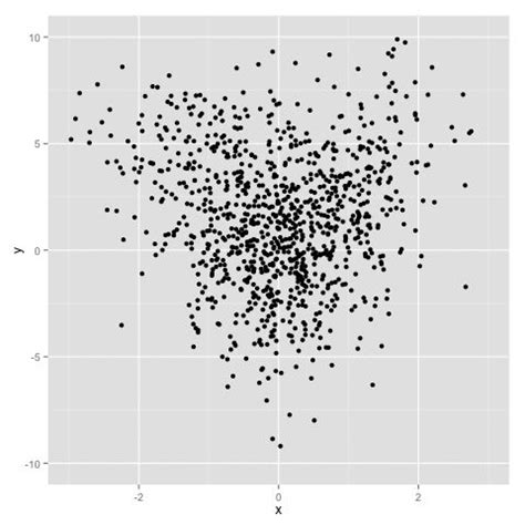 Image result for Fun Plots with Ggplot2
