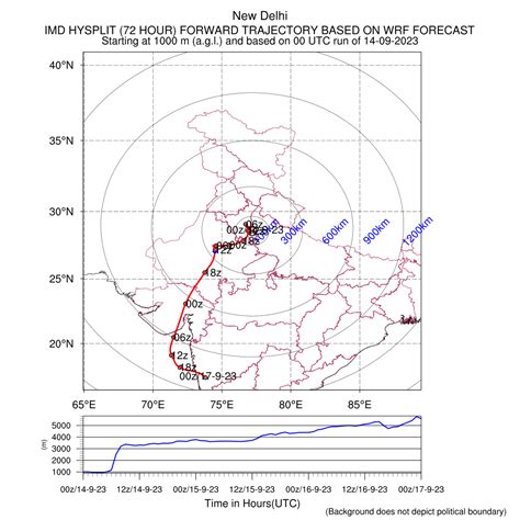 FORWARD TRAJECTORY