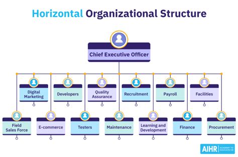 Horizontal Organization Structure 的图像结果
