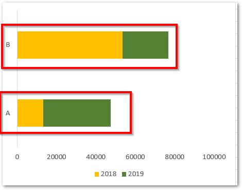 Using Stacked Bar Chart in Excel 的图像结果