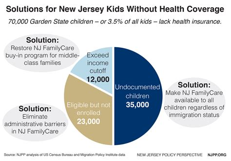 Health Care for All New Jersey Kids - New Jersey Policy Perspective